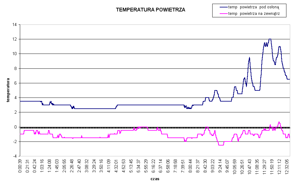 meteo1.gif