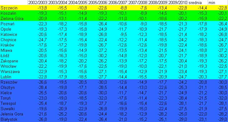 temperatury01.jpg