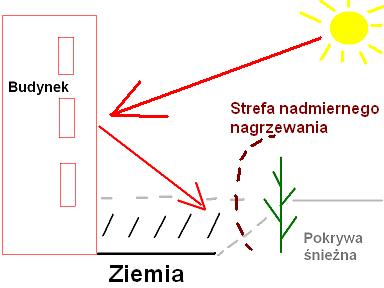 nagrzewanie.JPG