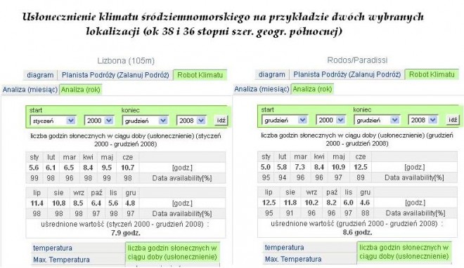 usłonecznienie lizbona i rodos.JPG