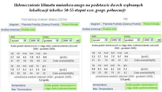 usłonecznienie krakow i hel.JPG