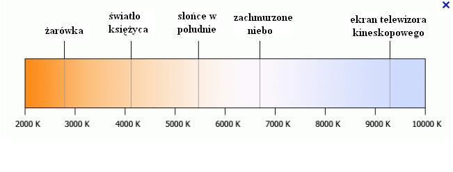 temperatura barwowa światła.JPG