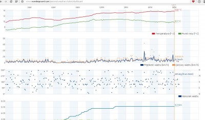 pogoda oszalała.JPG